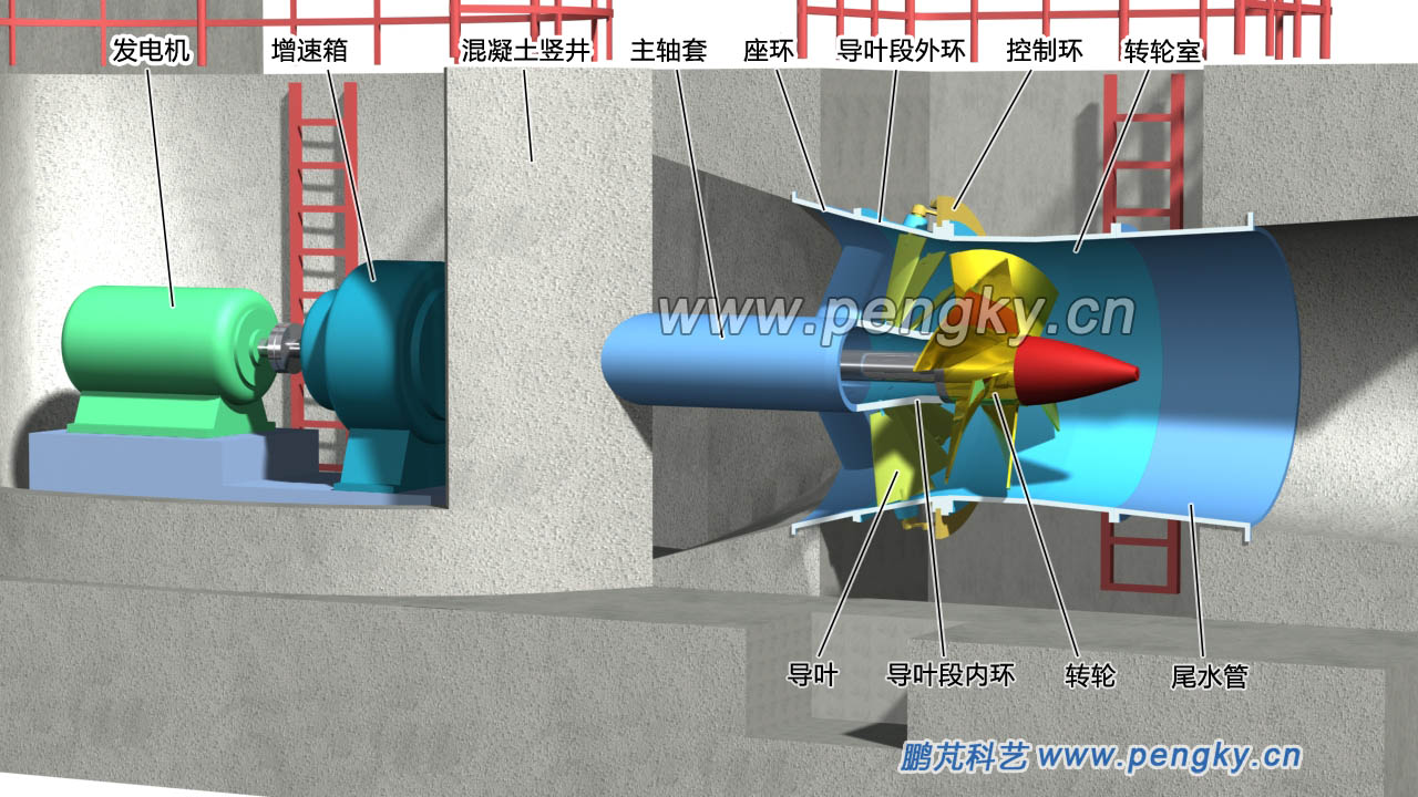 贯流式水轮机结构图图片