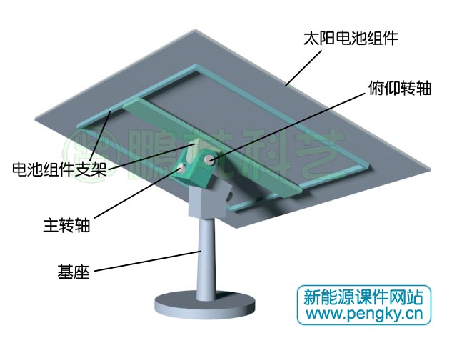 跟踪型太阳电池板的轴转结构