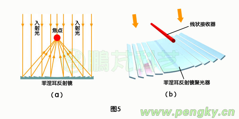 菲涅耳反射镜聚光器