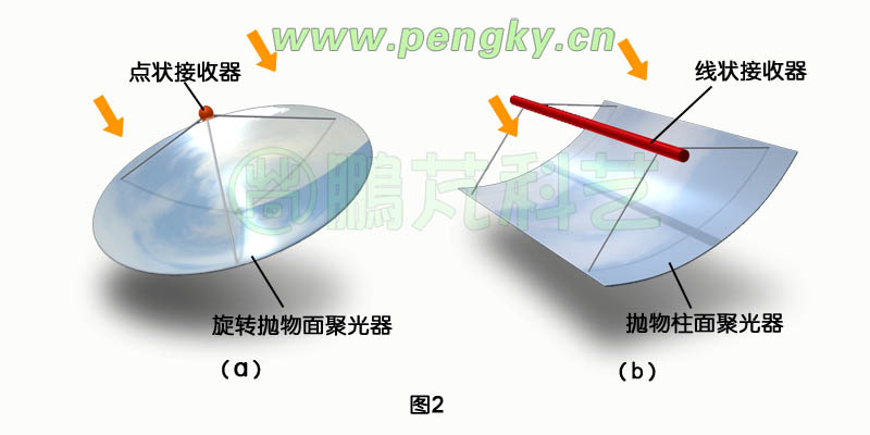 抛物柱面图片