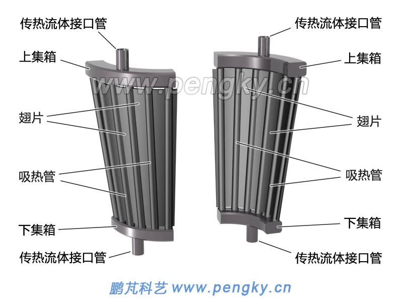 翅管式吸热器的2个管屏