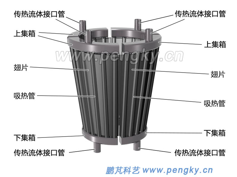 塔式太阳能热发电的翅管式吸热器