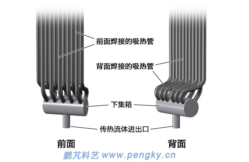 吸热器管屏局部放大图