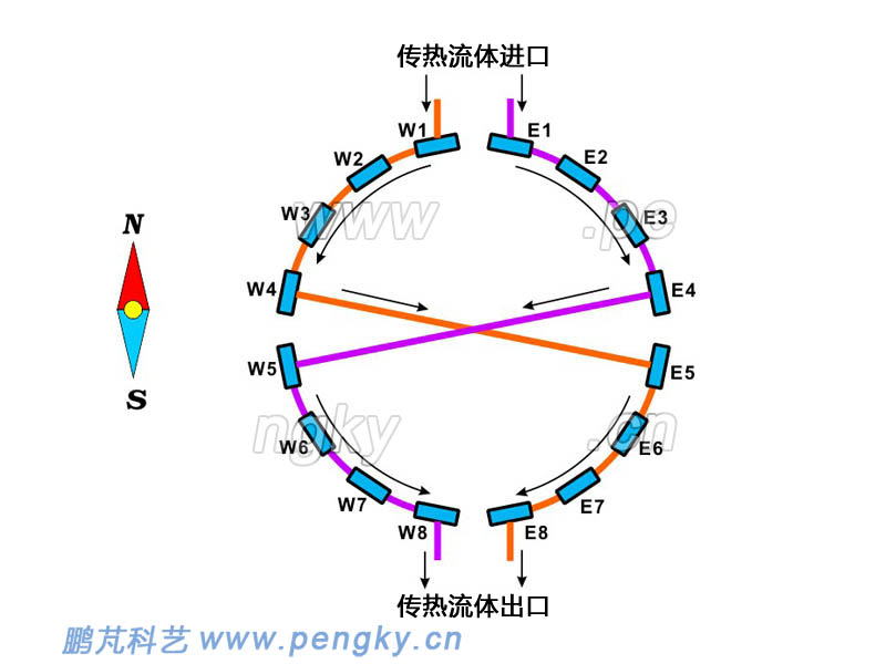 管式吸热器管屏连接示意图（圆周排列）