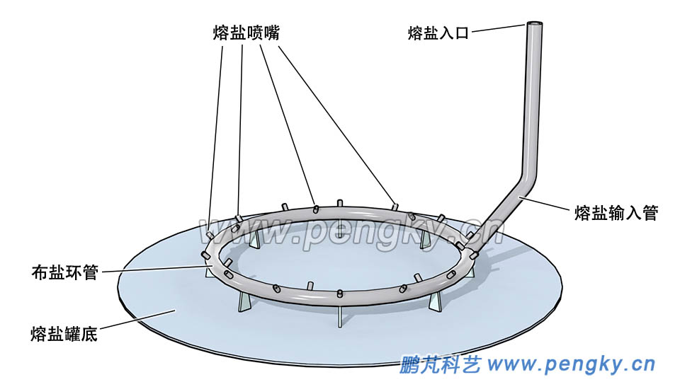 熔盐罐的布盐环