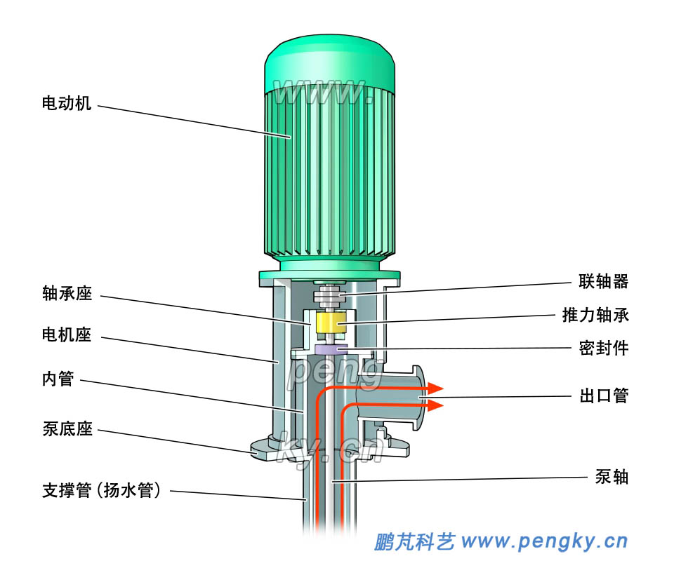 熔盐泵驱动部分结构