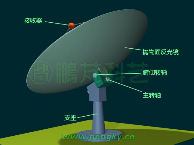 旋转抛物面集热器