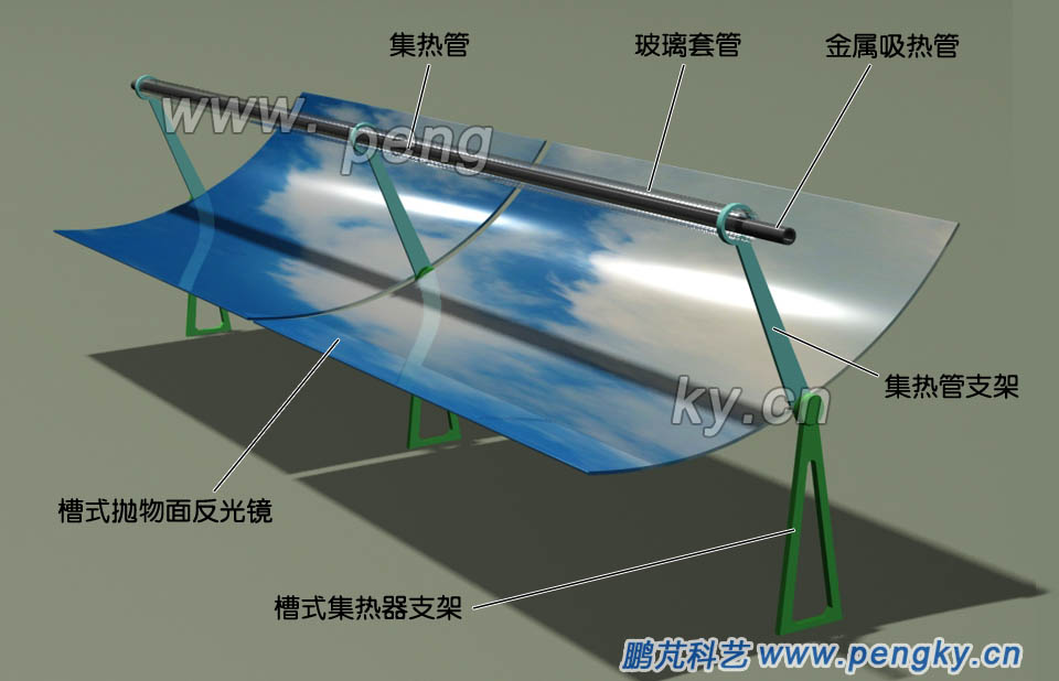 槽型抛物面集热器