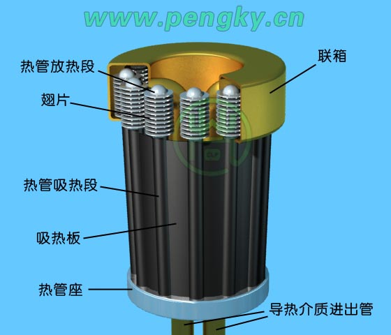 热管式接收器示意图