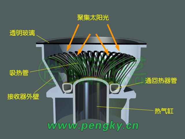 直热式太阳能加热器