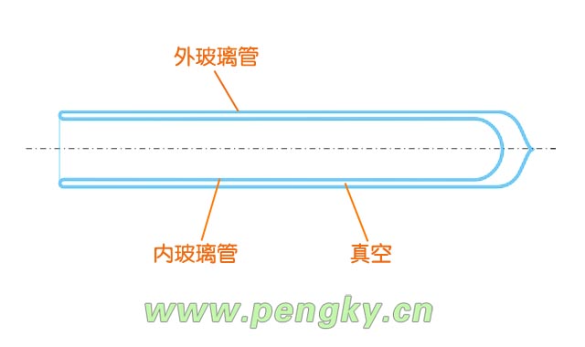 全玻璃真空集热管示意图