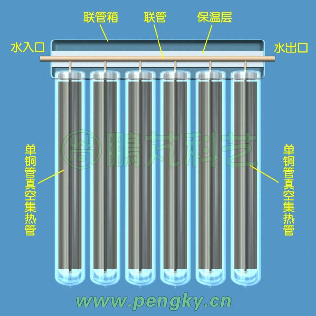 改進的玻璃真空集熱管-太陽能熱水系統-鵬芃科藝