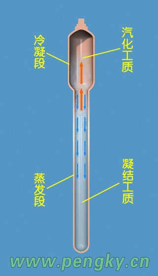 热管的原理