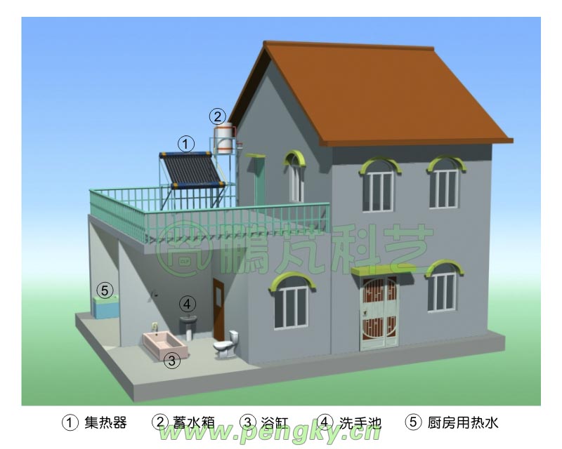 自然循环太阳能热水系统应用