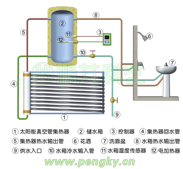 壁挂式太阳能热水系统