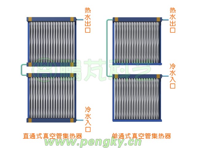 串联组合集热器组