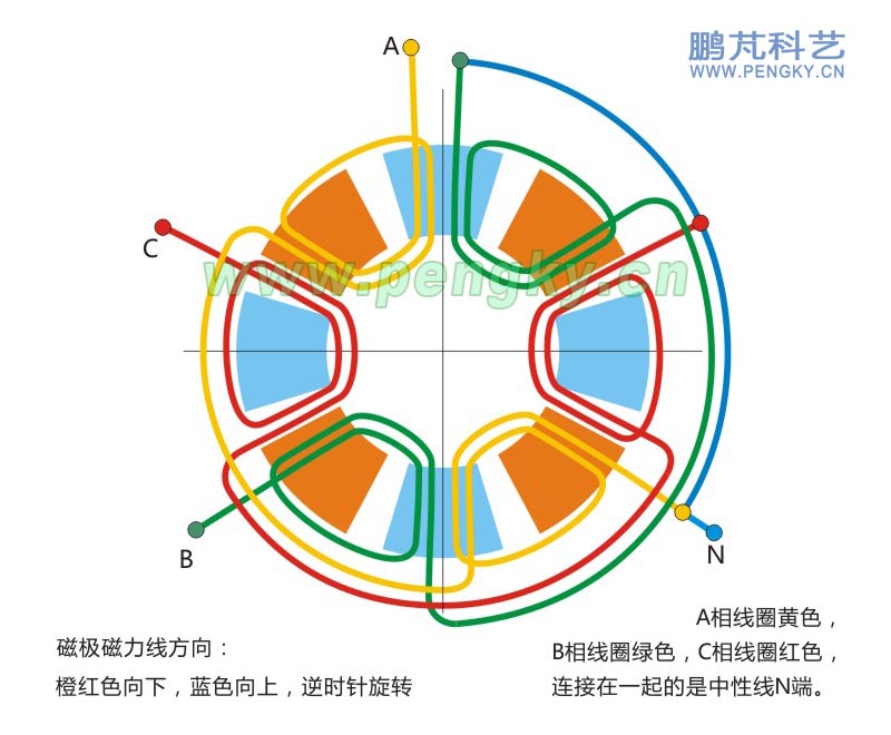 平铺单层线圈无铁芯盘式永磁发电机