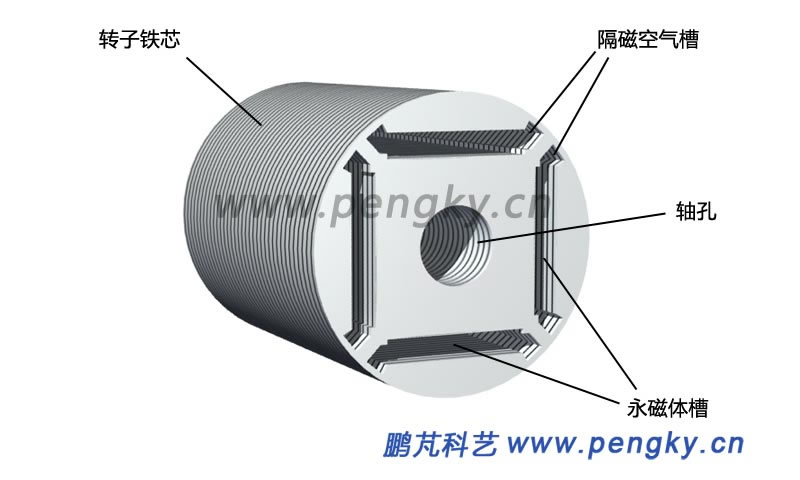 永磁同步电动机-内埋式永磁转子铁芯