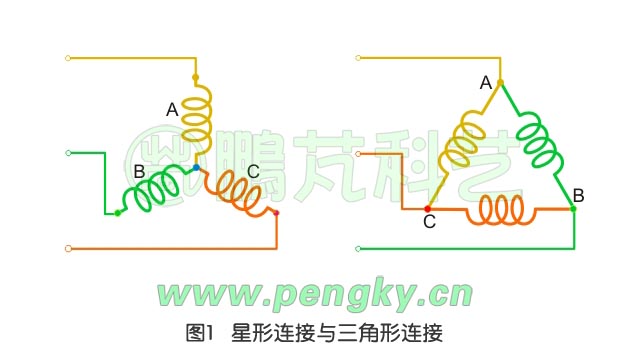 星形接法与三角形接法