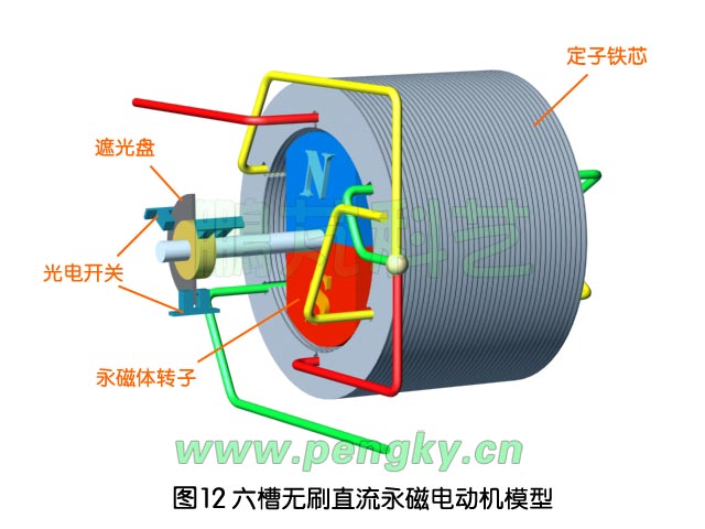 六槽无刷直流永磁电动机模型