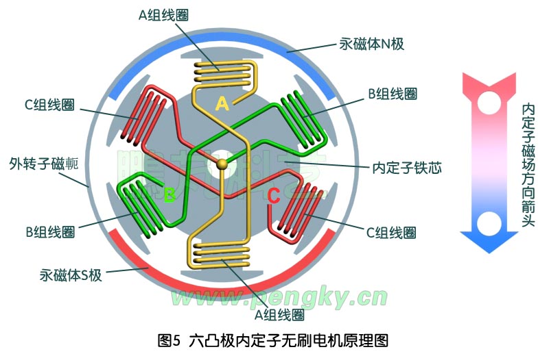 无刷电机绕线图解图片