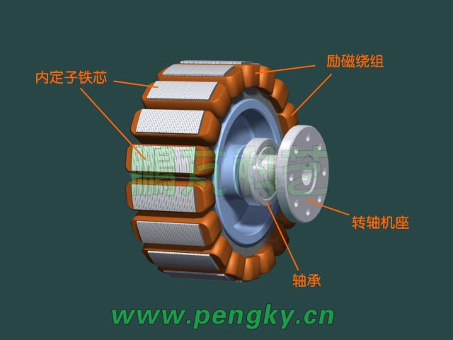 外转子无刷永磁电动机-有励磁绕组的凸极内定子