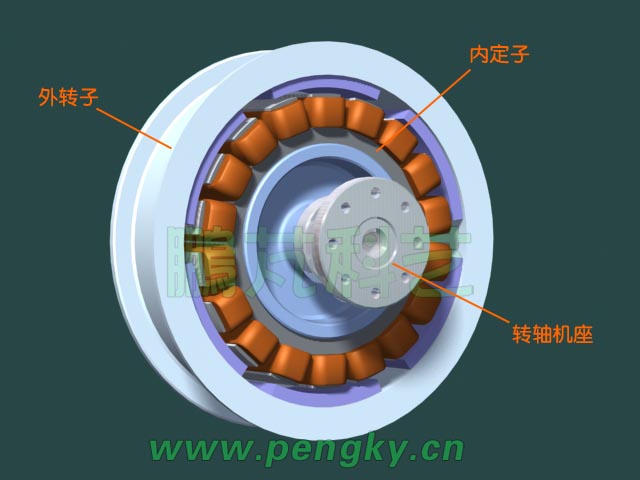 外转子无刷永磁电动机-外转子与内定子 
