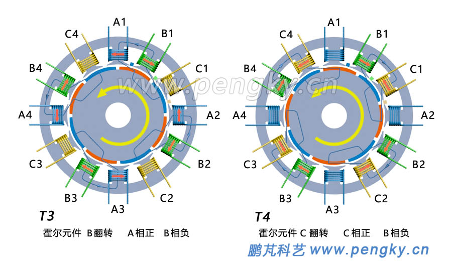 永磁电机旋转原理图-2