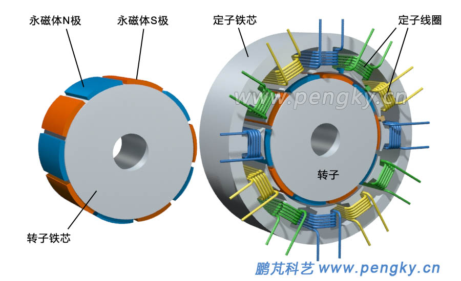 分数槽集中绕组永磁电机定子与转子