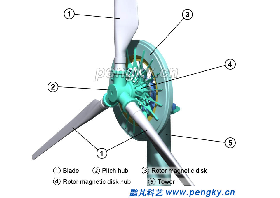 magnetic turbine