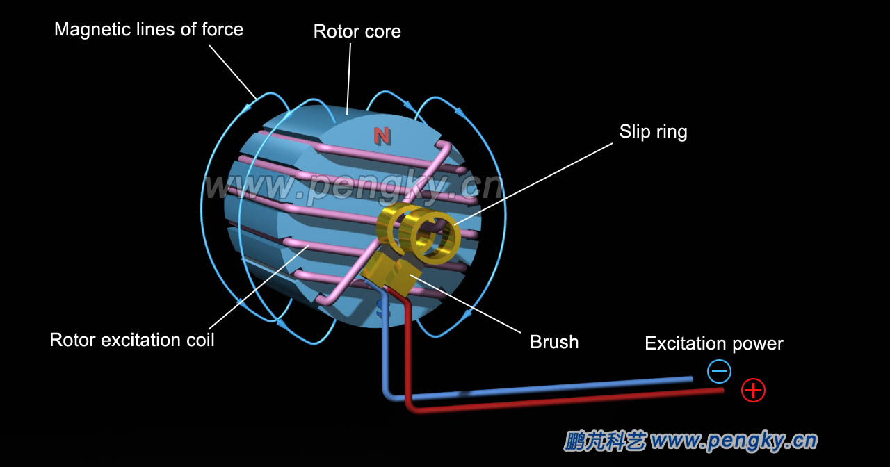 3 phase alternator diagram