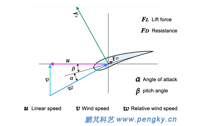 Blade Angle | atelier-yuwa.ciao.jp