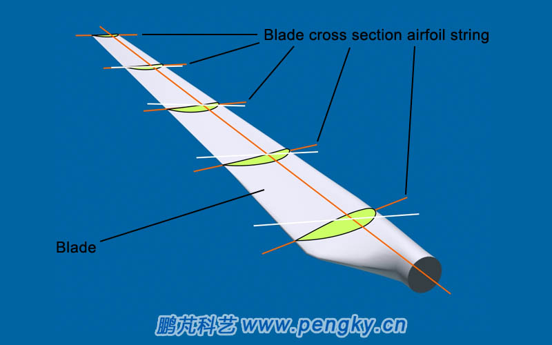 Wind Turbine Blade Cross Section