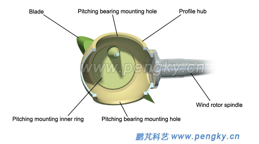 Variable pitch bearing and hub