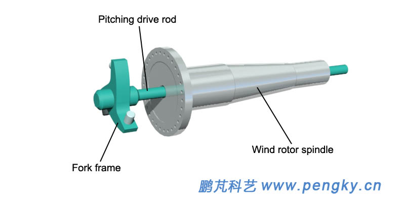 Pitch drive rod and wind rotor spindle