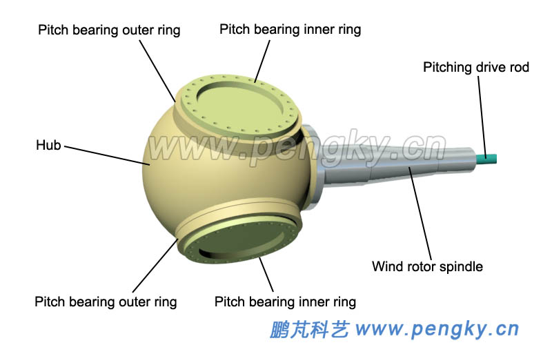 Variable ptich hub